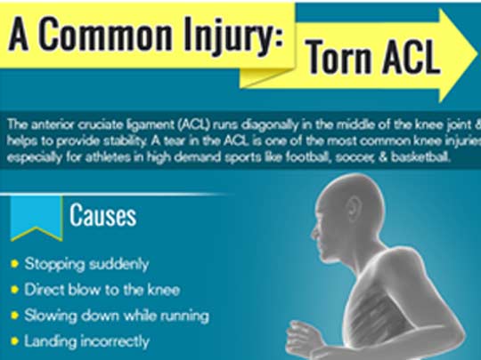 A-Common-Injury-Torn-ACL-Orange-County-Orthopedic-Center