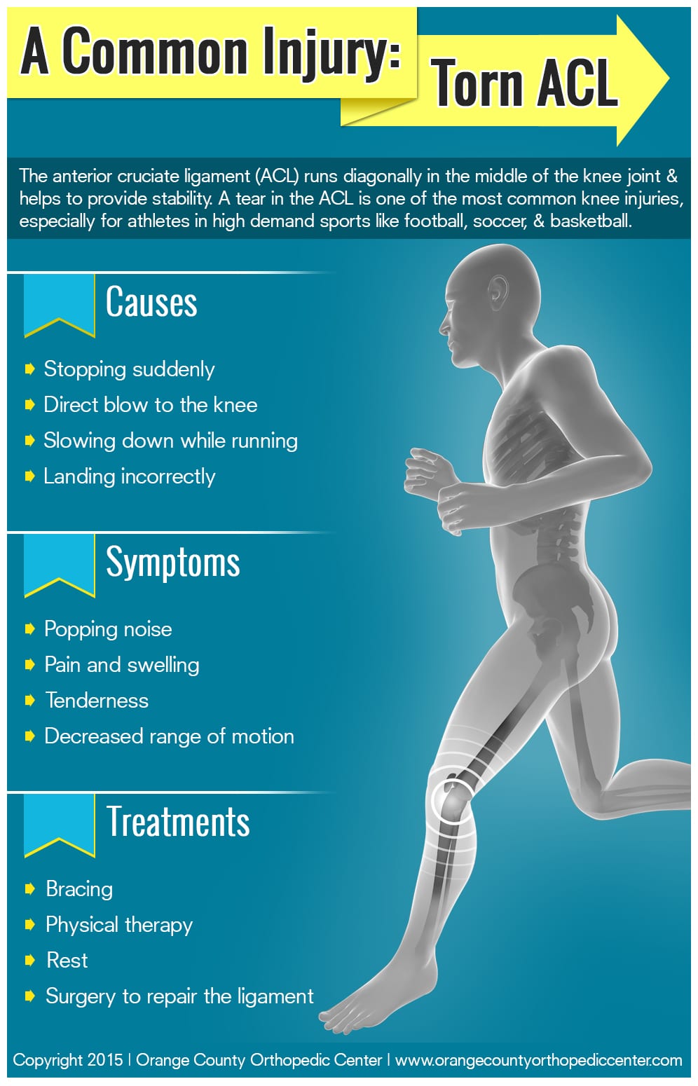 A Common Injury Torn ACL Orange County Orthopedic Center