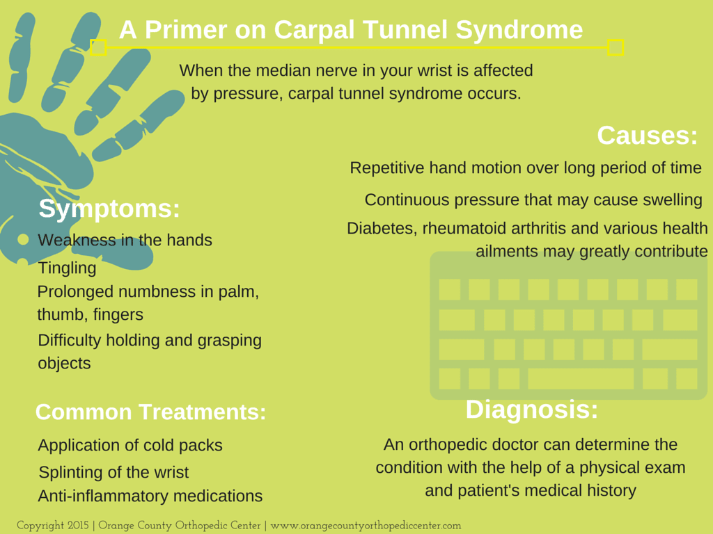 A Primer on carpal Tunnel Syndrome Orange County Orthopedic Center - Orange County Orthopedic Center