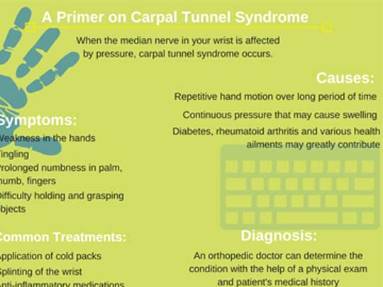 A-Primer-on-carpal-Tunnel-Syndrome-Orange-County-Orthopedic-Center
