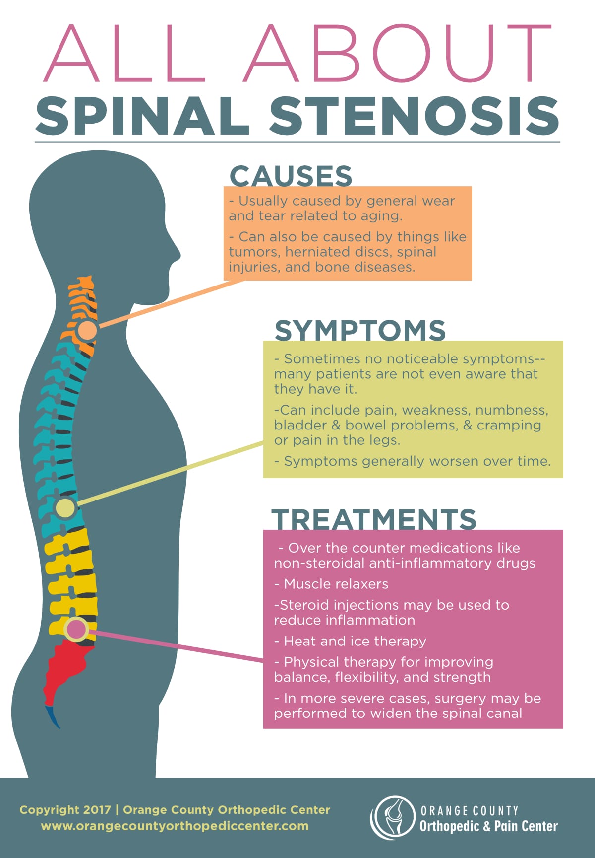 All About Spinal Stenosis Orange County Orthopedic Center - Orange County Orthopedic Center