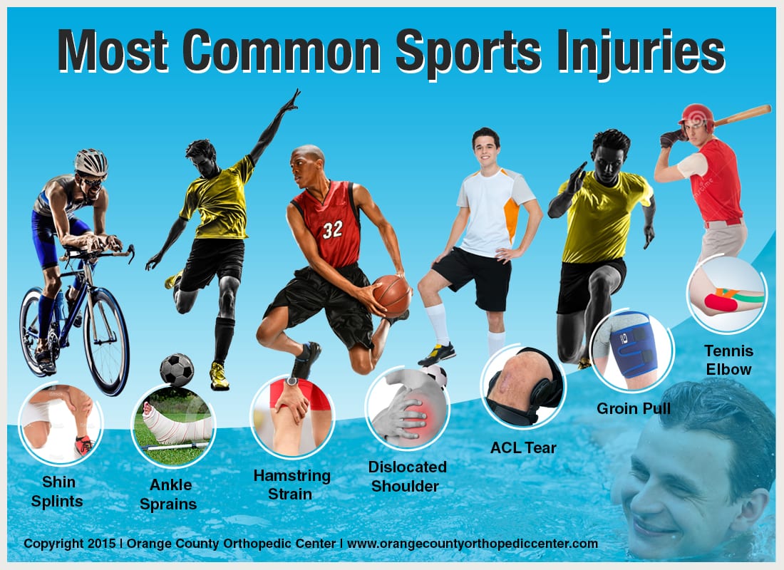 research paper about sports injuries