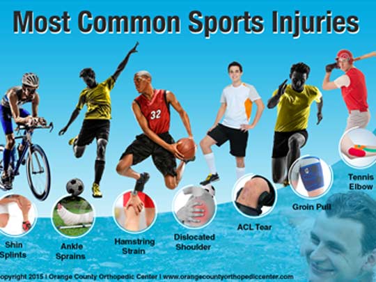 Most-Common-Sports-Injuries-Orange-County-Orthopedic-Center