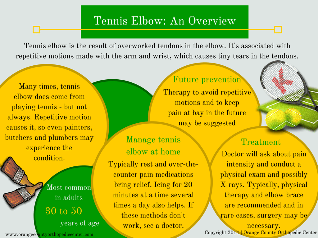 Tennis Elbow : An Overview Orange County Orthopedic Center - Orange County Orthopedic Center